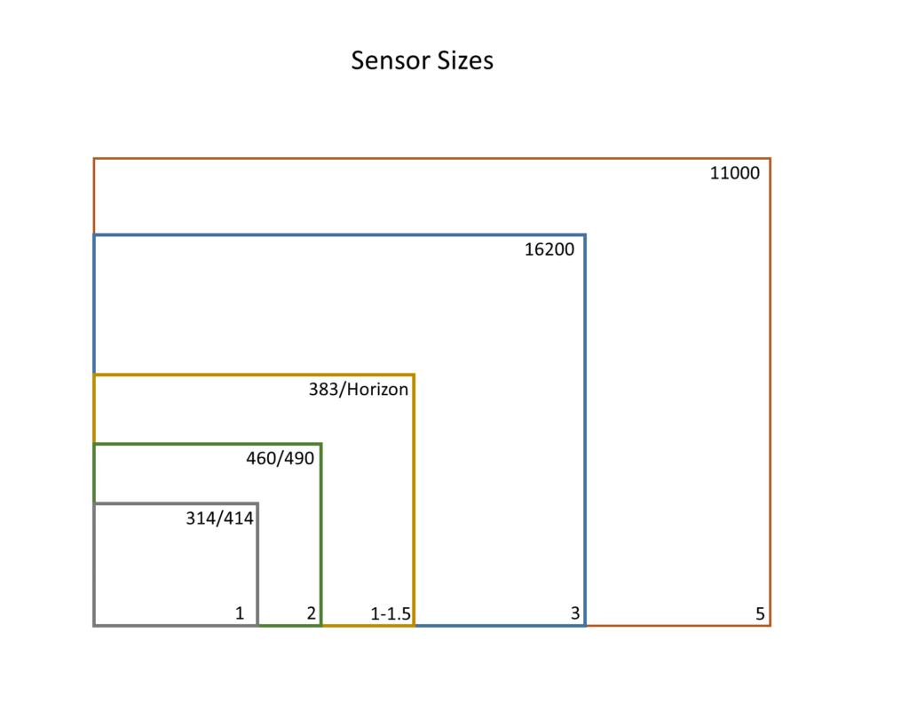 Atik Cameras sensor sizes
