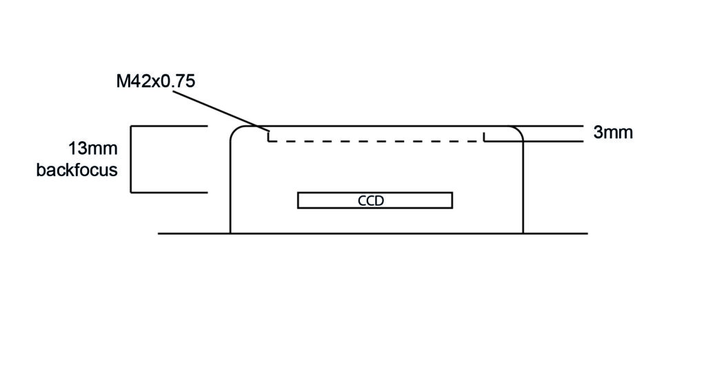 Backfocus measurement