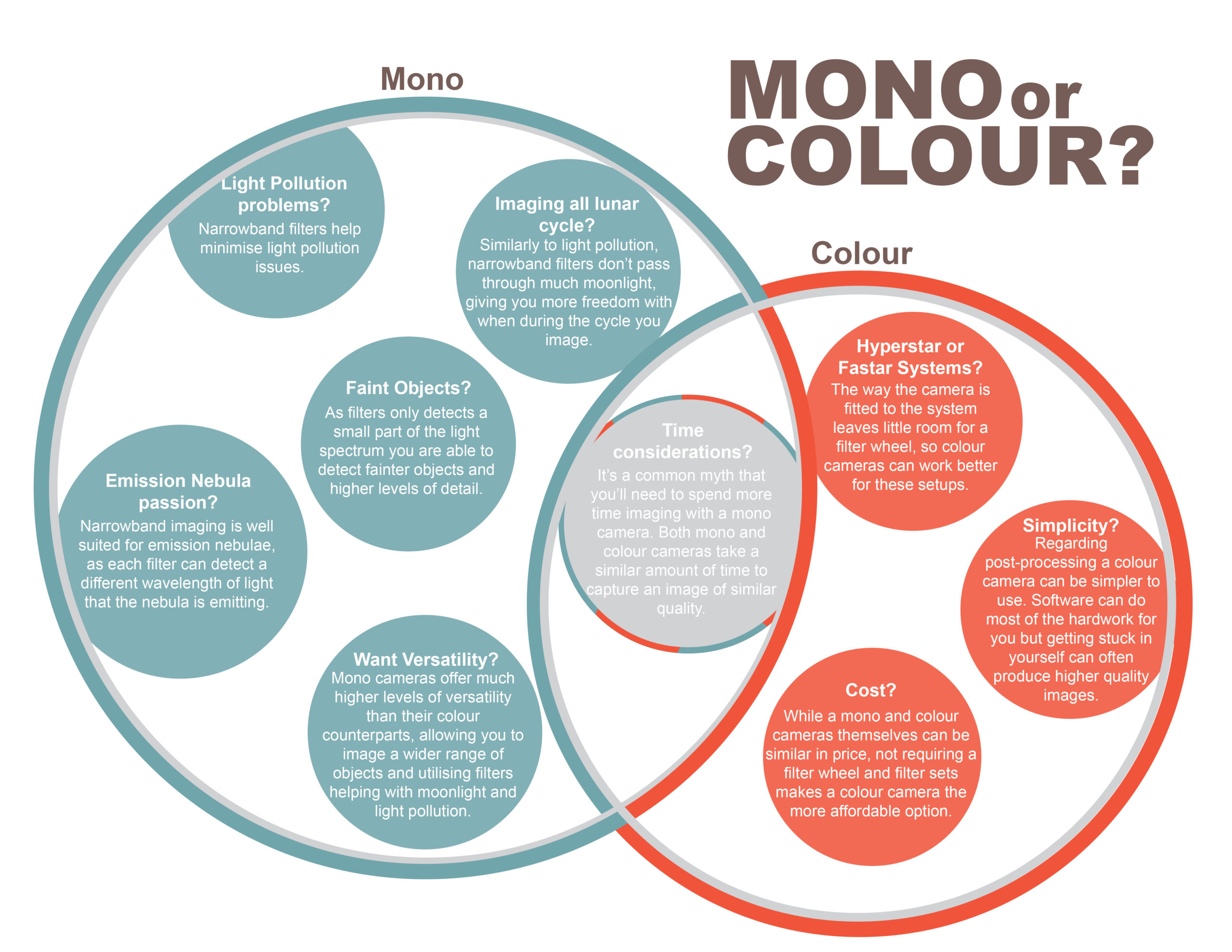 Mono or colour? Atik Cameras