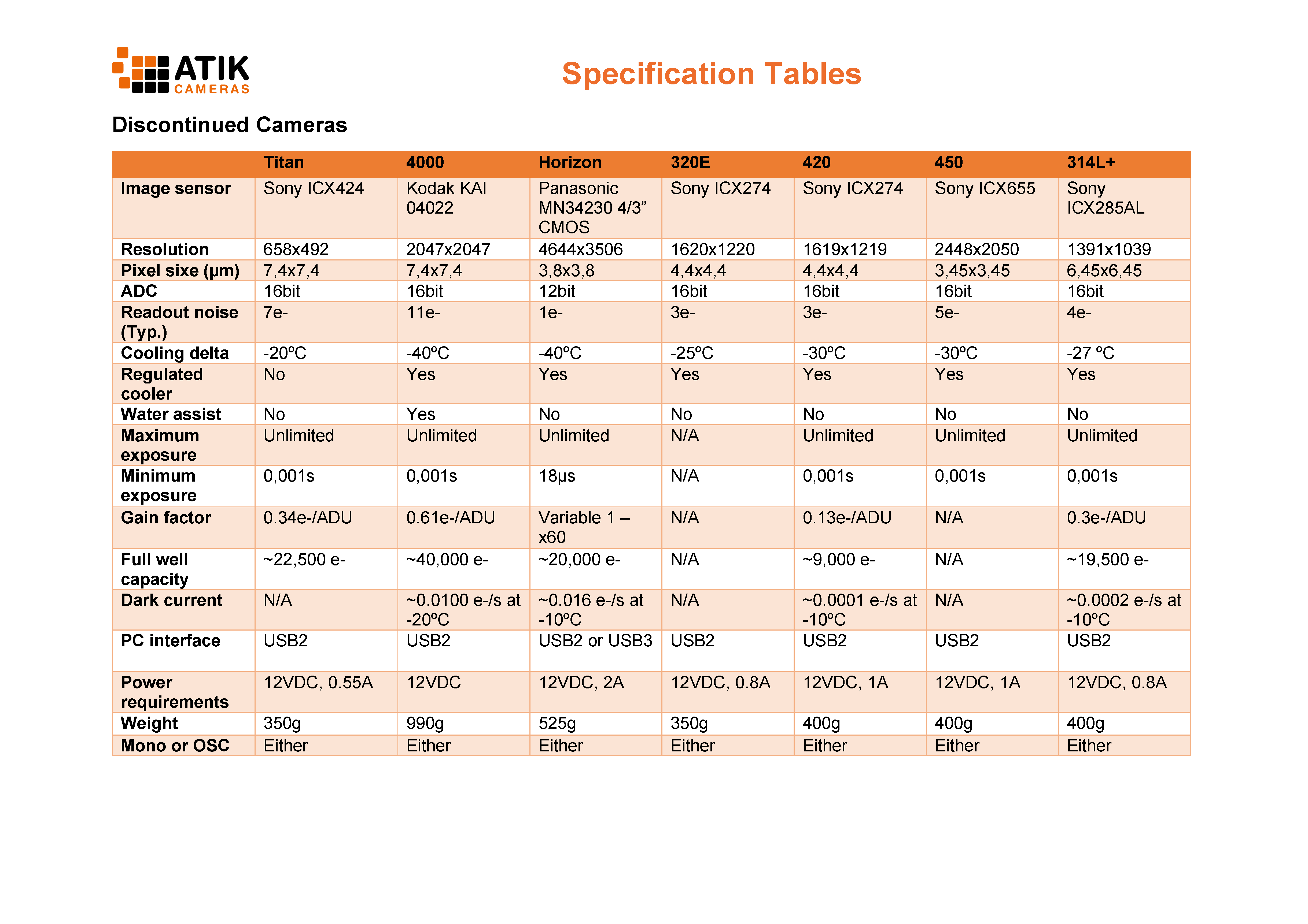 Specification Tables Atik Cameras