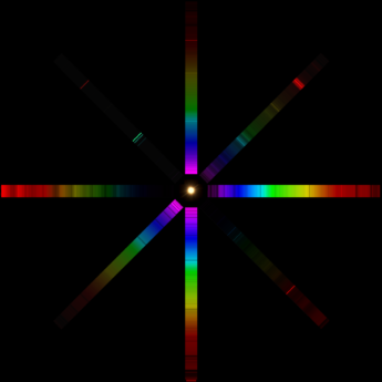 The beauty of spectroscopy. Various spectra of stars, a planetary nebula and a nova around an image of Capella.